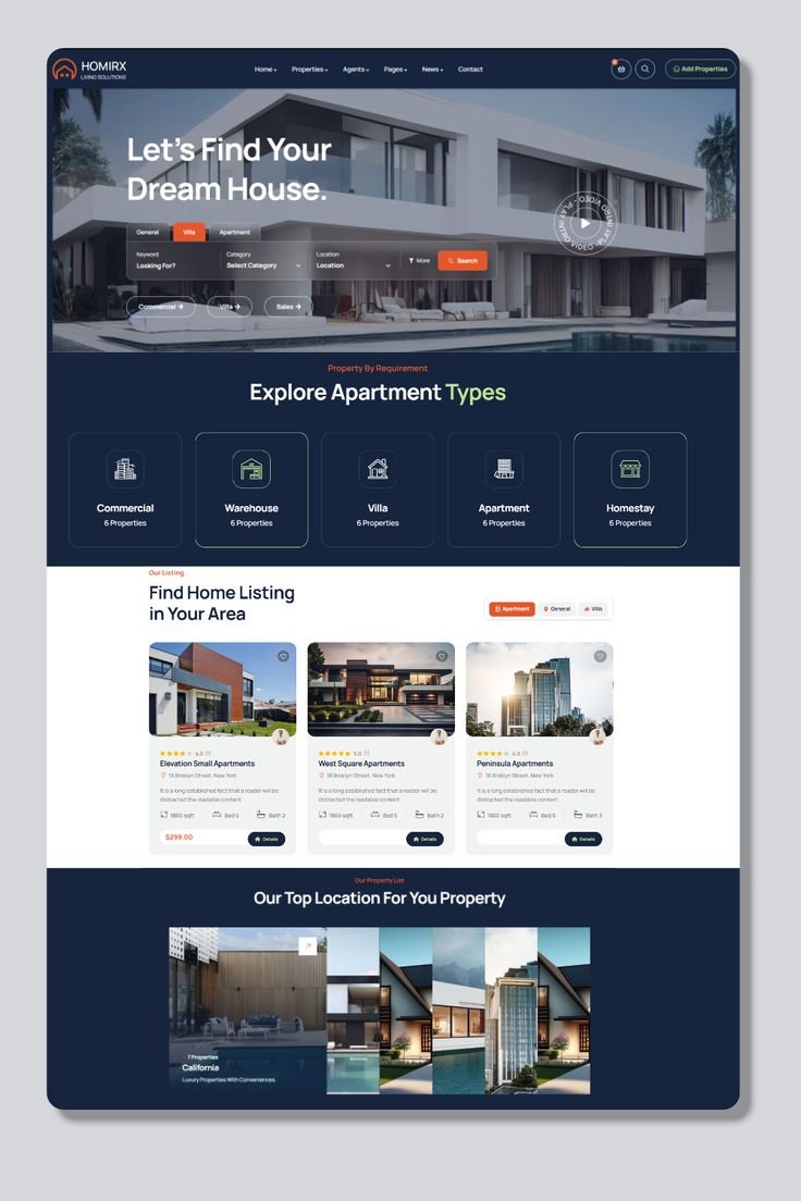 Website A to Z Everything